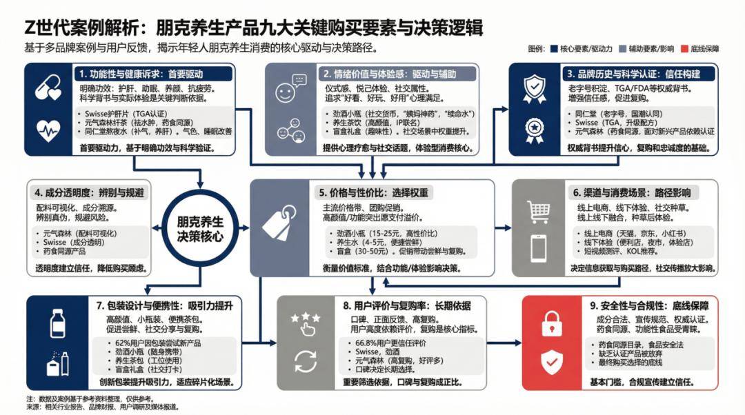 朋克養生佔領貨架，年輕人買的是命還是安慰？