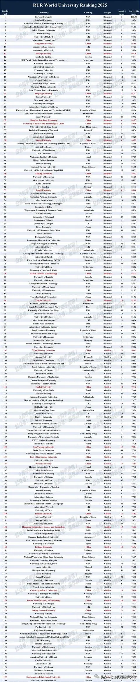 北京Top3頂尖985大學，佈局香港！