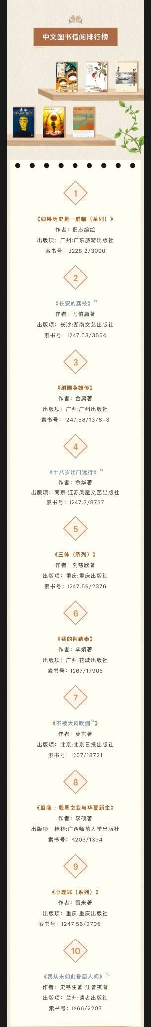 重慶圖書館2025年度圖書借閱排行榜揭曉