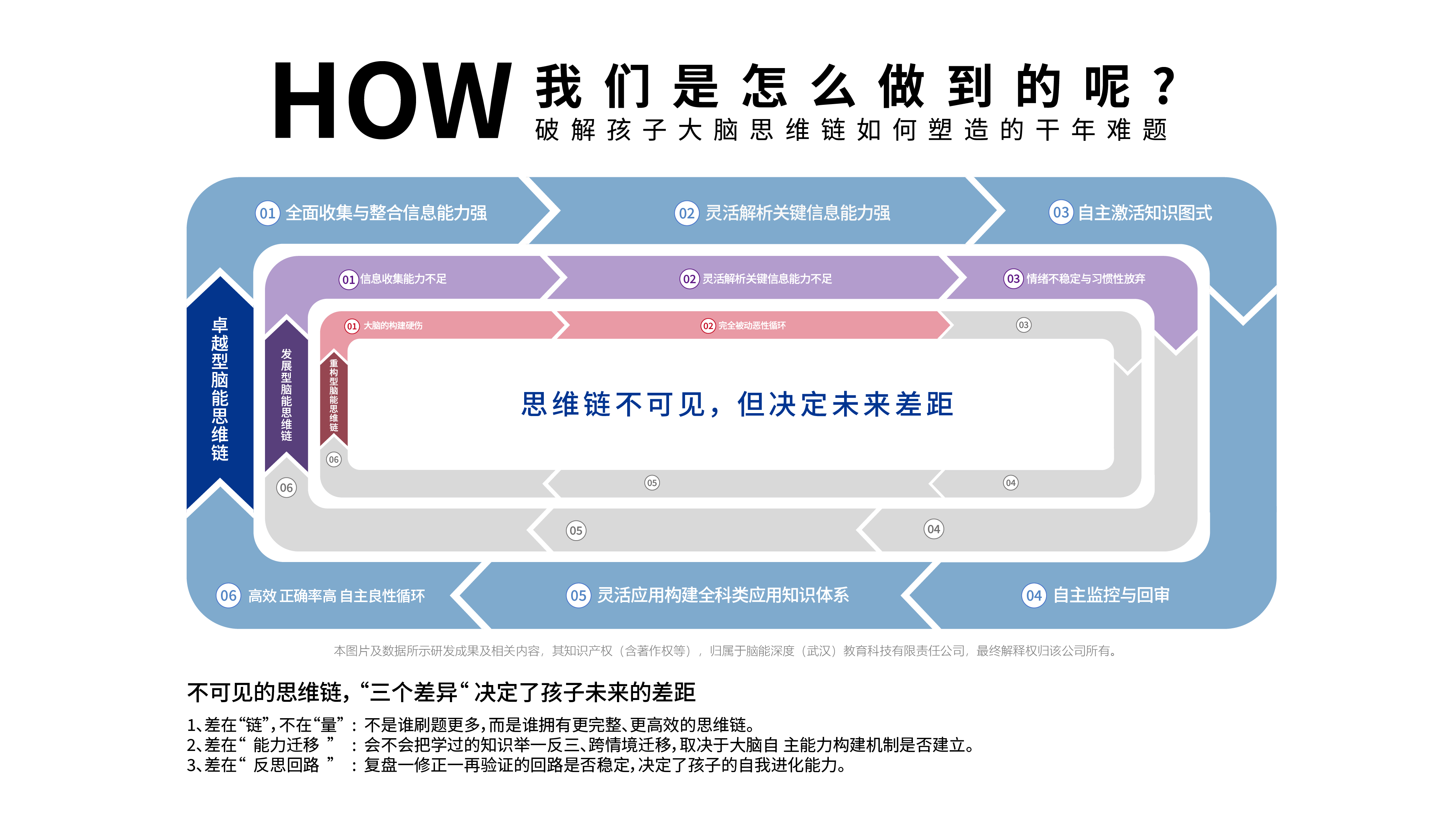 AI 重塑教育！腦能培養成為家庭教育的新核心