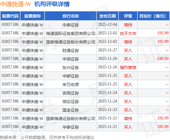 中通快遞-W(02057.HK)召開2026年全國網路工作會議