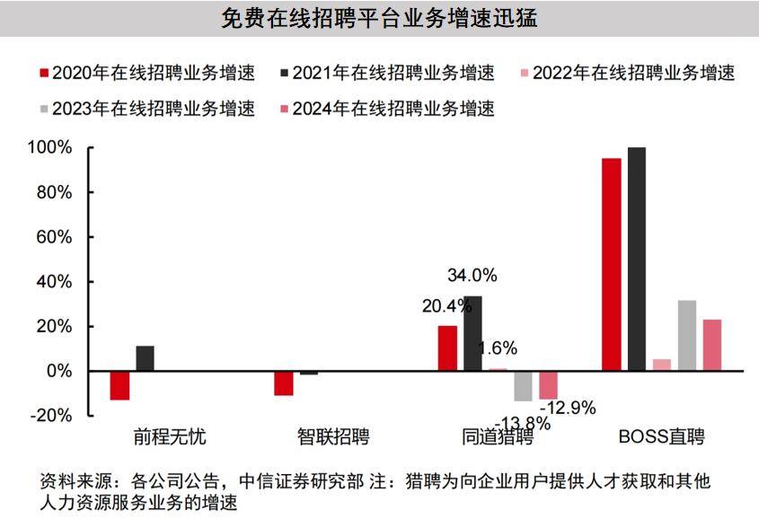 40萬獵頭“向死而生”：熬讀AI論文，享百萬年薪