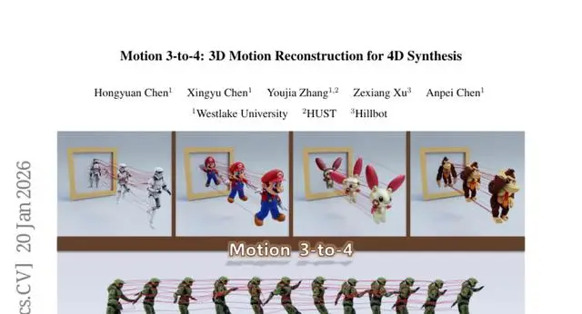 西湖大學突破性技術：從單段影片直接