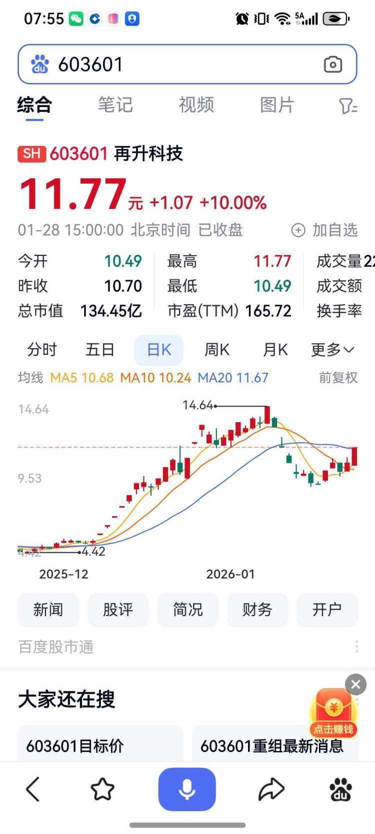 重慶A股23家上漲 再升科技漲停