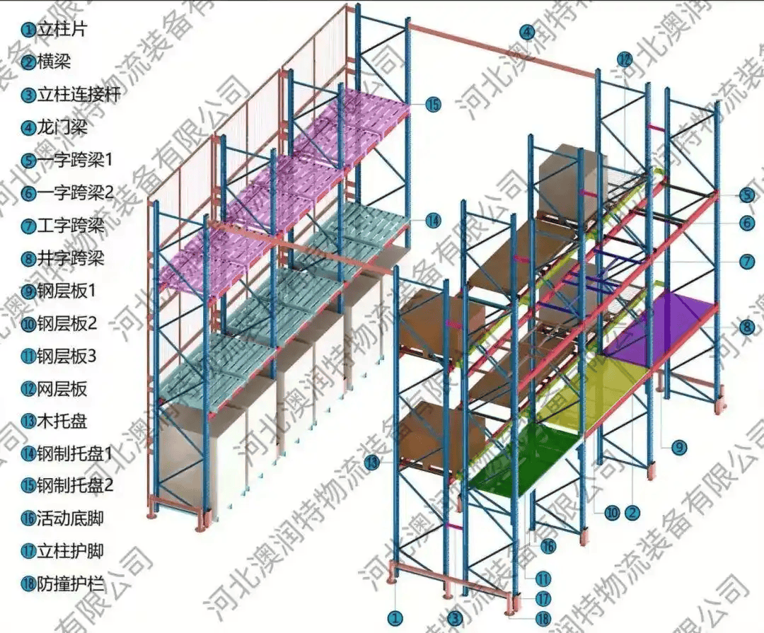 【科普】什麼是橫樑式貨架？