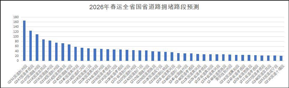 收藏！湖北交警釋出春節返鄉最全攻略來了！