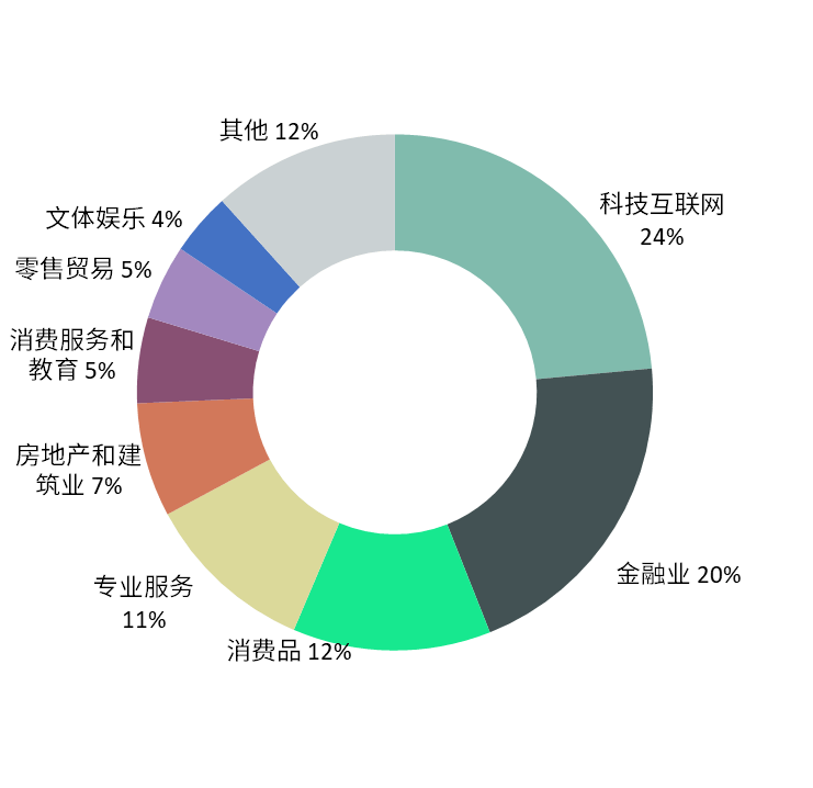 世邦魏理仕：去庫存成為廣州市場主導租賃策略，物流需求超預期