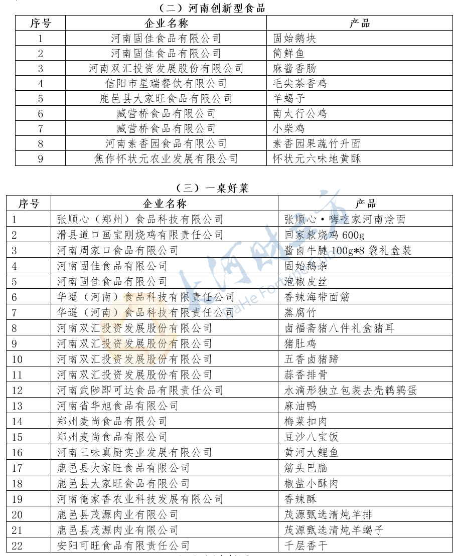 2026年迎新春·促消費河南美食榜釋出 | 榜單