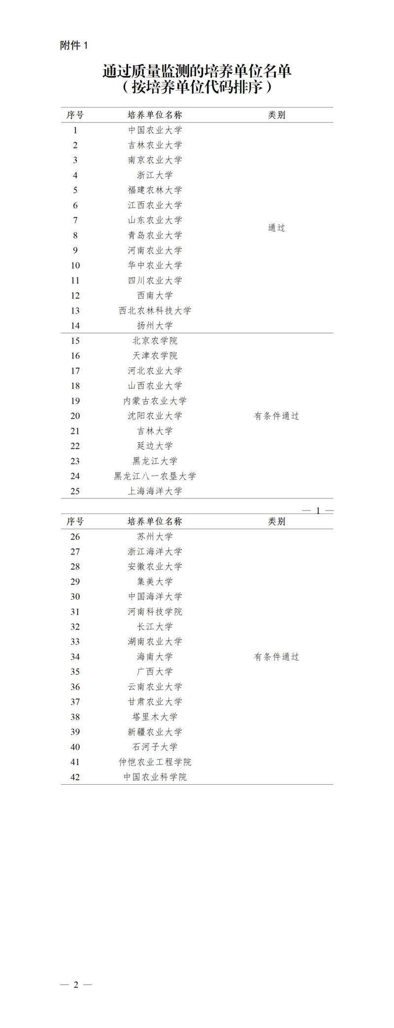 江蘇21個科技小院透過國家質量監測
