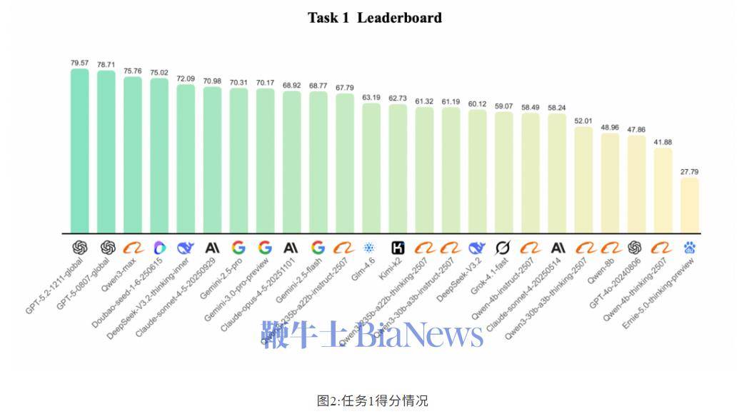 千問釋出法律大模型評測基準PLaw Bench