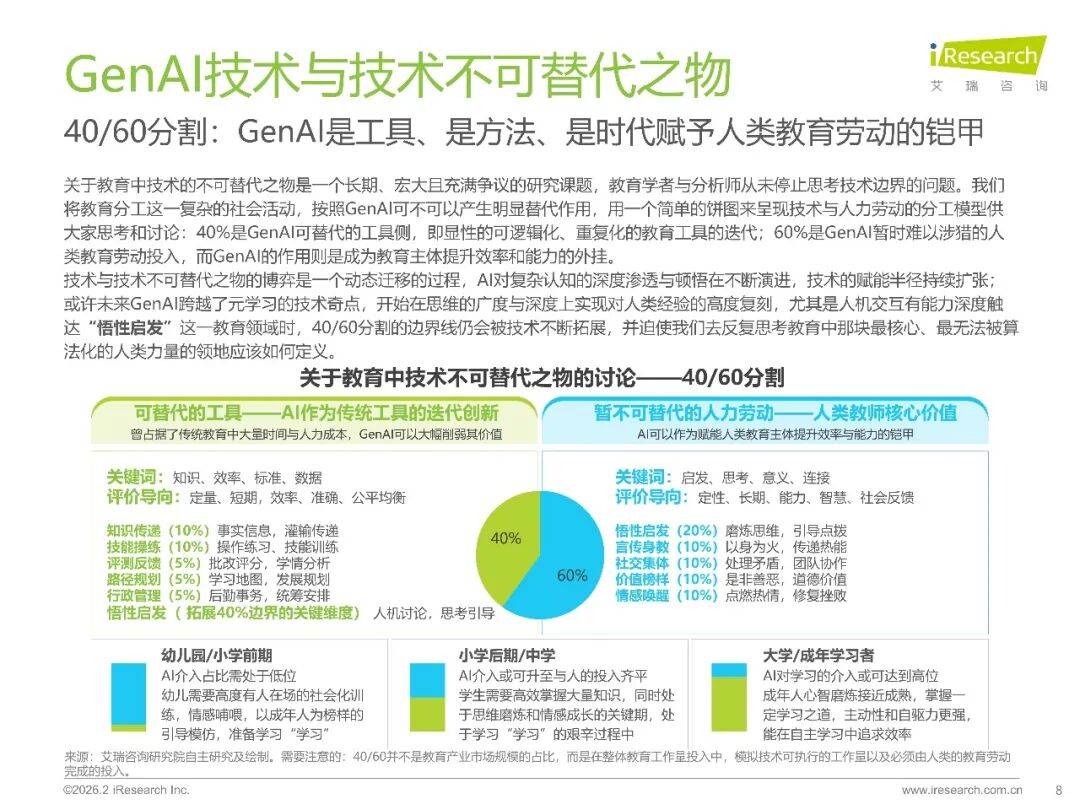 2026年中國GenAI+教育行業發展報告