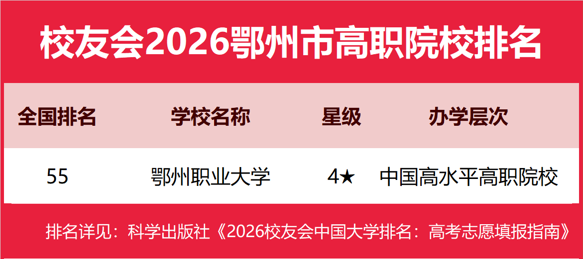 校友會2026鄂州市大學排名，鄂州職業大學第一
