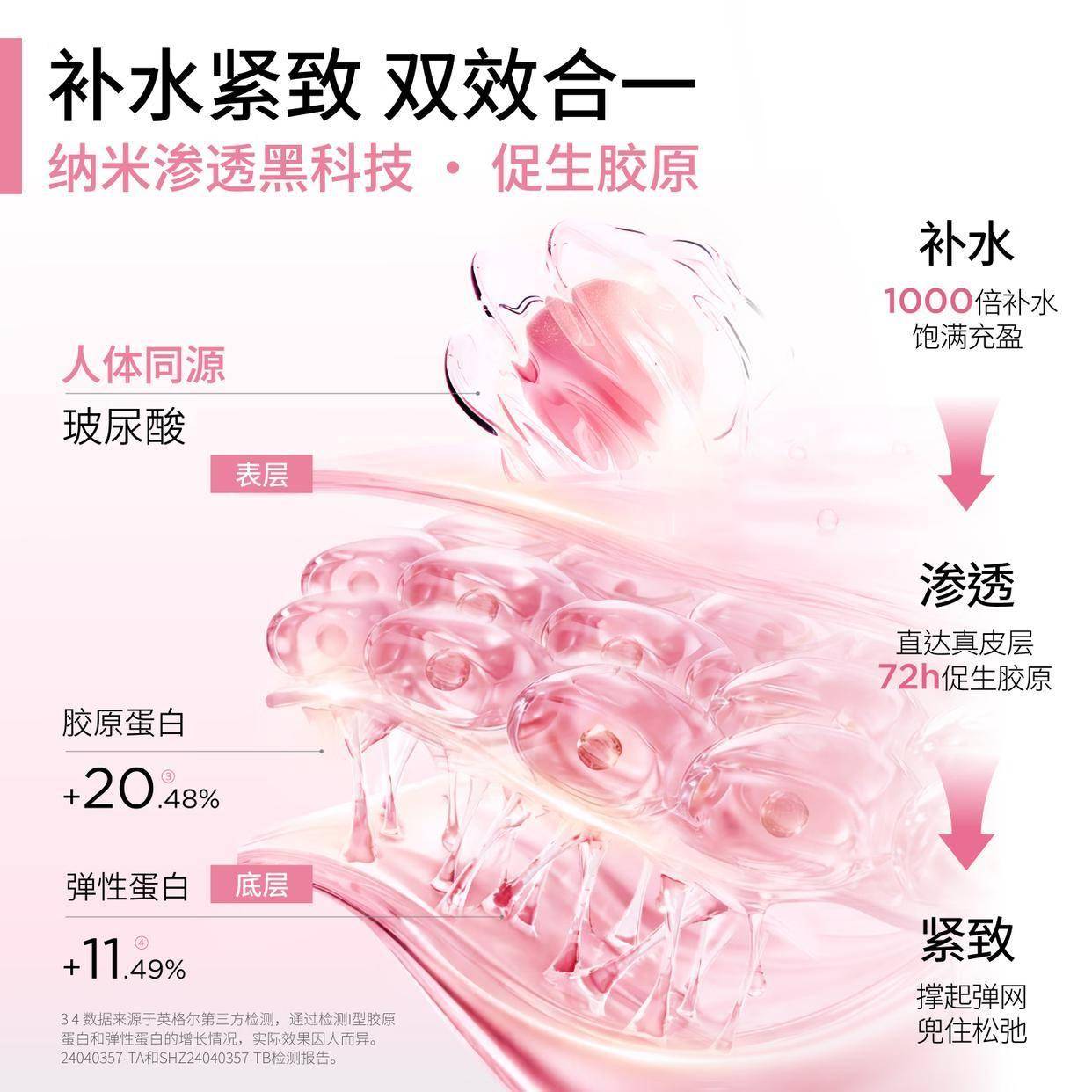 原創珂蔓朵玻尿酸私密護理凝膠：女性水潤呵護的秘密武器