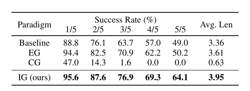 首獲AAAI傑出論文獎，這個具身團隊讓機器人學會像人一樣“凝視”目標